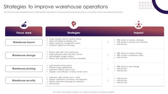 Strategies To Improve Warehouse Operations Retail Inventory Management Techniques