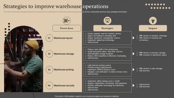 Strategies To Improve Warehouse Operations Strategies For Forecasting And Ordering Inventory