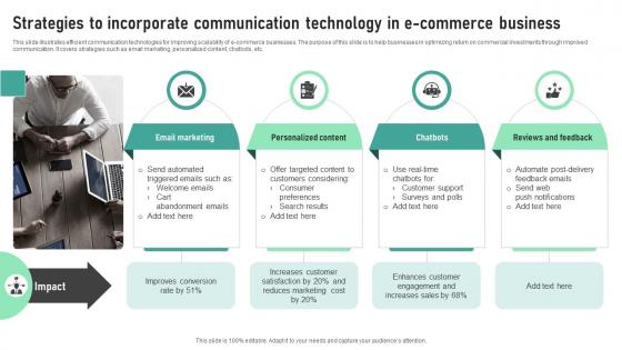 Strategies To Incorporate Communication Technology In E Commerce Business