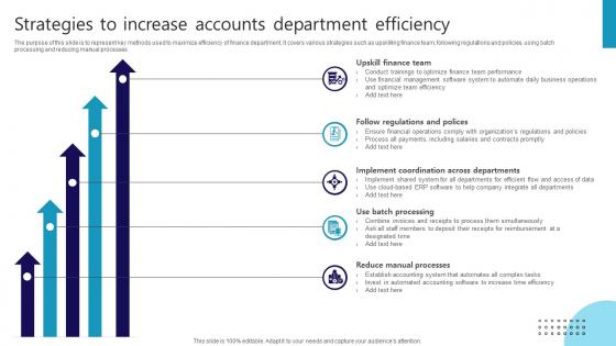 Strategies To Increase Accounts Department Efficiency