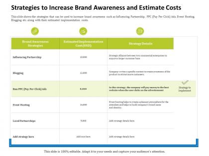 Strategies to increase brand awareness and estimate costs host ppt powerpoint graphics