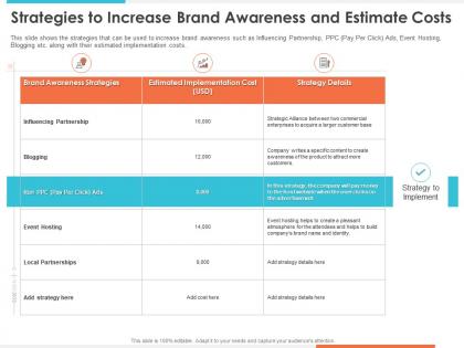 Strategies to increase brand awareness influencing partnership ppt example file