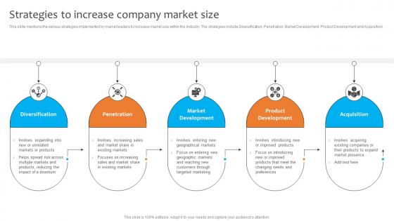 Strategies To Increase Company Market Size Dominating The Competition Strategy SS V