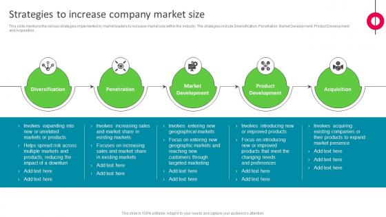 Strategies To Increase Company Market Size The Ultimate Market Leader Strategy SS