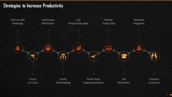 Strategies To Increase Productivity Level Training Ppt