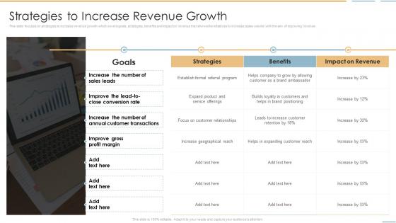 Strategies To Increase Revenue Growth Creating Competitive Sales Strategy