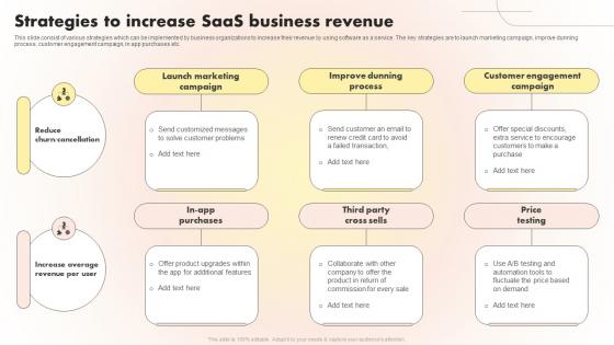 Strategies To Increase SaaS Business Revenue