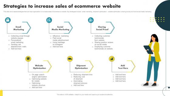 Strategies To Increase Sales Of Ecommerce Website Ecommerce Marketing Ideas To Grow Online Sales