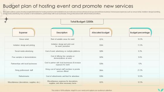 Strategies To Increase Spa Business Budget Plan Of Hosting Event And Promote New Strategy SS V