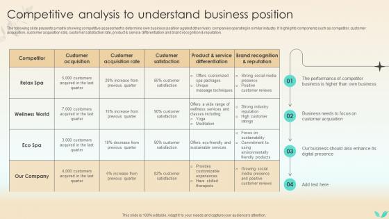 Strategies To Increase Spa Business Competitive Analysis To Understand Business Position Strategy SS V