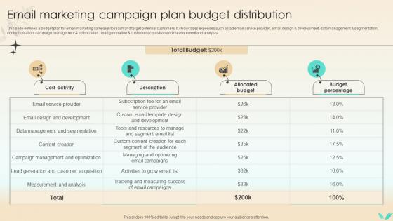 Strategies To Increase Spa Business Email Marketing Campaign Plan Budget Distribution Strategy SS V