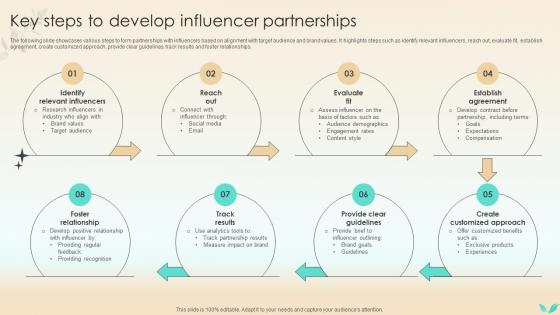 Strategies To Increase Spa Business Key Steps To Develop Influencer Partnerships Strategy SS V