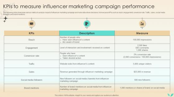 Strategies To Increase Spa Business KPIs To Measure Influencer Marketing Campaign Strategy SS V
