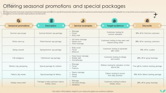 Strategies To Increase Spa Business Offering Seasonal Promotions And Special Packages Strategy SS V