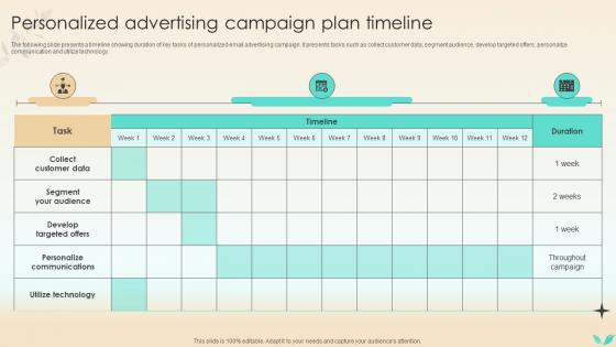 Strategies To Increase Spa Business Personalized Advertising Campaign Plan Timeline Strategy SS V