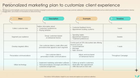 Strategies To Increase Spa Business Personalized Marketing Plan To Customize Client Strategy SS V