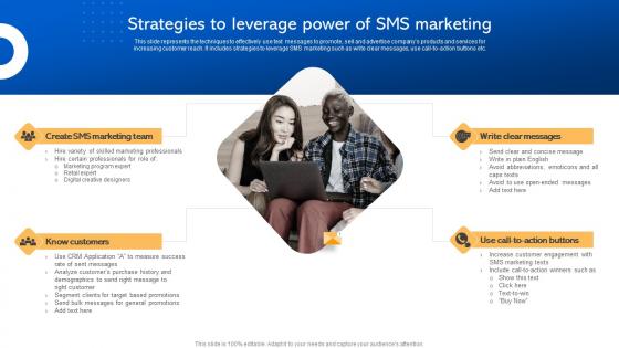 Strategies To Leverage Power Of SMS Marketing Short Code Message Marketing Strategies MKT SS V