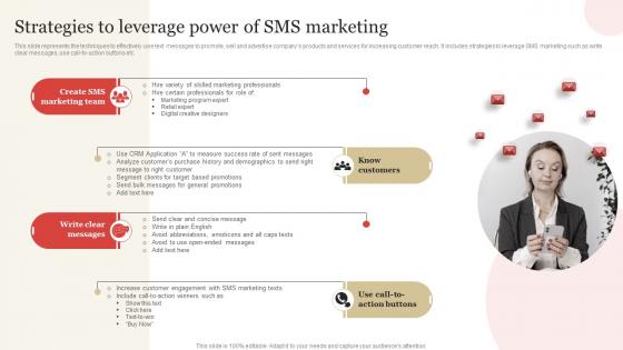Strategies To Leverage Power Of SMS Marketing SMS Marketing Guide To Enhance