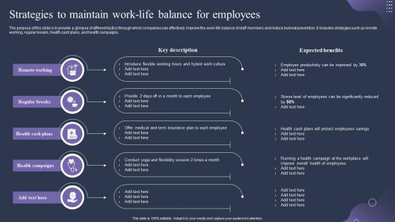 Strategies To Maintain Work Life Balance For Employees Employee Retention Strategies To Reduce Staffing Cost