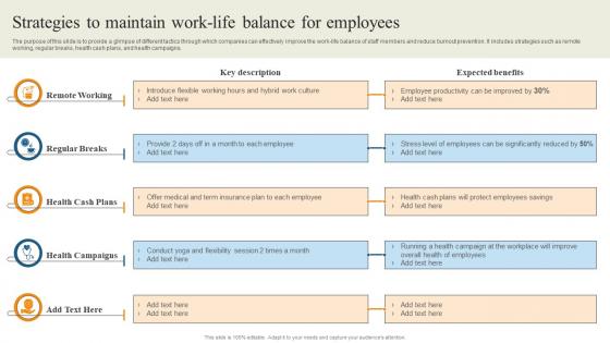Strategies To Maintain Work Life Balance Reducing Staff Turnover Rate With Retention Tactics