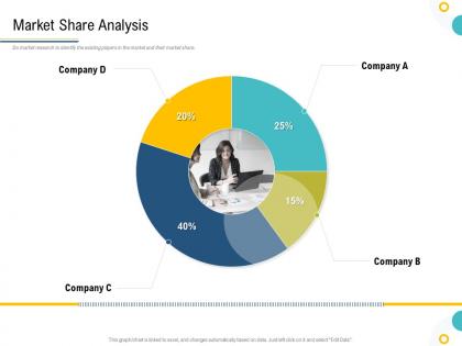 Strategies to make your brand unforgettable market share analysis ppt elements