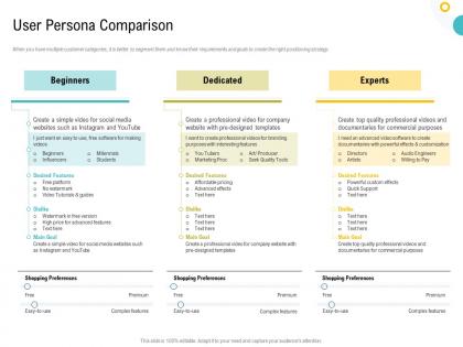 Strategies to make your brand unforgettable user persona comparison ppt model