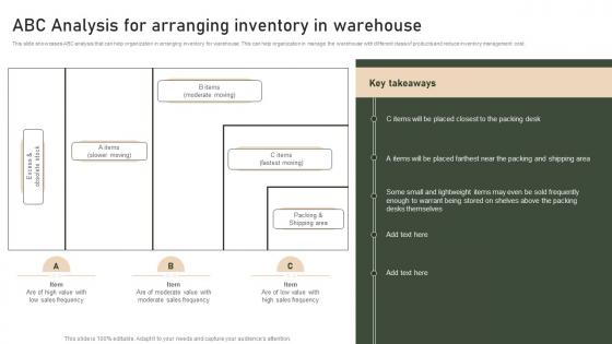 Strategies To Manage And Control Retail ABC Analysis For Arranging Inventory In Warehouse