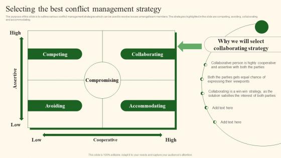 Strategies To Manage And Resolve Selecting The Best Conflict Management Strategy