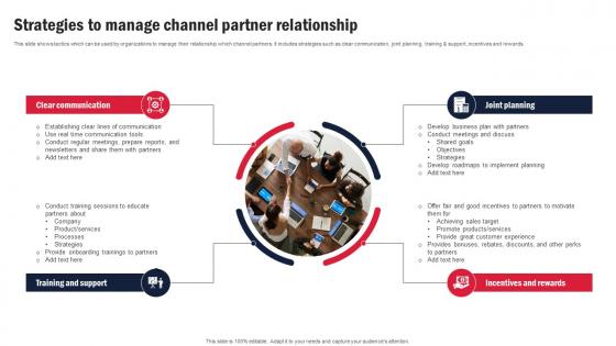 Strategies To Manage Channel Partner Relationship Channel Partner Program Strategy SS V