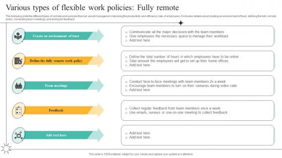 Strategies To Manage Flexible Workforce Various Types Of Flexible Work Policies Fully Remote