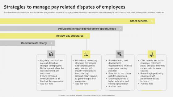 Strategies To Manage Pay Industrial Relations In Human Resource Management
