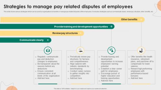 Strategies To Manage Pay Related Disputes Of Employees Employee Relations Management To Develop Positive