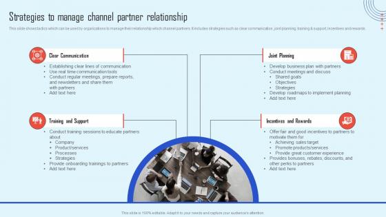 Strategies To Manage Relationship Channel Partner Strategy To Promote Increase Sales Strategy Ss