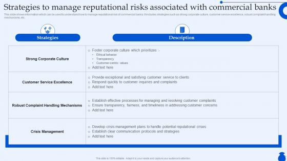 Strategies To Manage Reputational Risks Associated Ultimate Guide To Commercial Fin SS