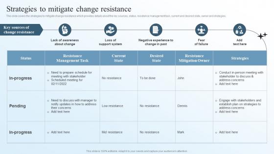 Strategies To Mitigate Change Resistance Business Transformation Management Plan