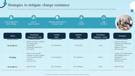 Strategies To Mitigate Change Resistance Digital Transformation Plan For Business Management