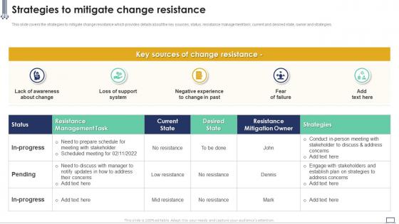 Strategies To Mitigate Change Resistance Implementing Change Management Plan