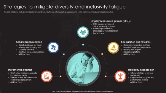 Strategies To Mitigate Diversity And Inclusivity Fatigue