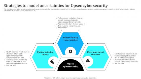 Strategies To Model Uncertainties For Opsec Cybersecurity