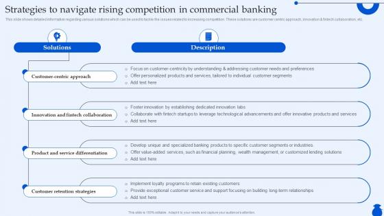 Strategies To Navigate Rising Competition In Ultimate Guide To Commercial Fin SS