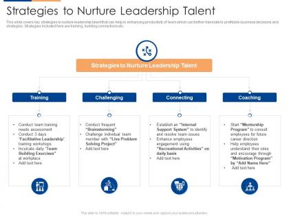Strategies to nurture leadership talent organizational team building program