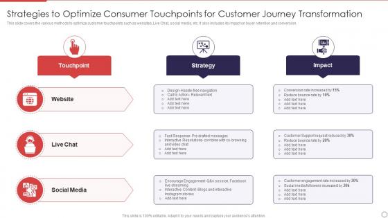 Strategies To Optimize Consumer Touchpoints For Customer Journey Transformation