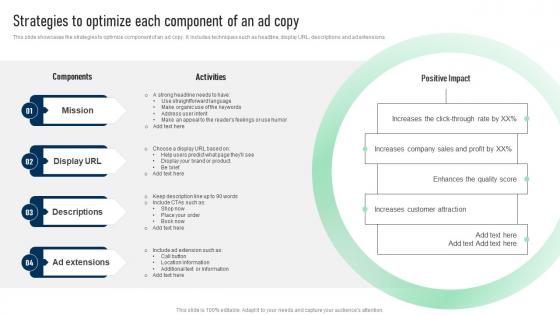 Strategies To Optimize Each Component Of An Ad Copy Search Engine Marketing To Create New Qualified MKT SS V