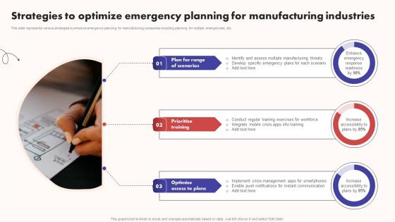 Strategies To Optimize Emergency Planning For Manufacturing Industries