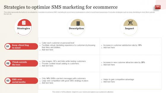 Strategies To Optimize SMS Marketing For Ecommerce SMS Marketing Guide To Enhance