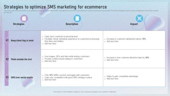 Strategies To Optimize SMS Marketing For Ecommerce Text Message Marketing Techniques MKT SS