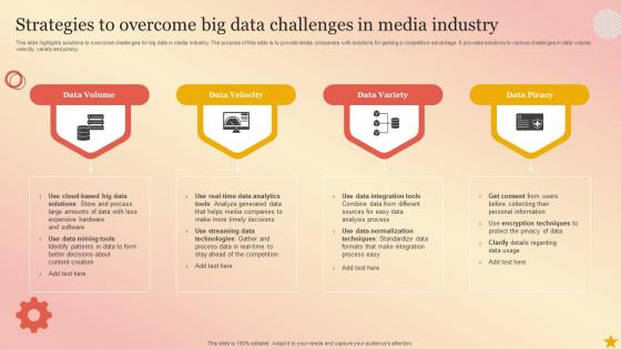 Strategies To Overcome Big Data Challenges In Media Industry