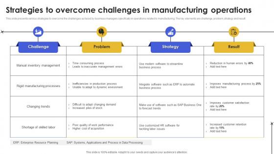 Strategies To Overcome Challenges In Manufacturing Operations