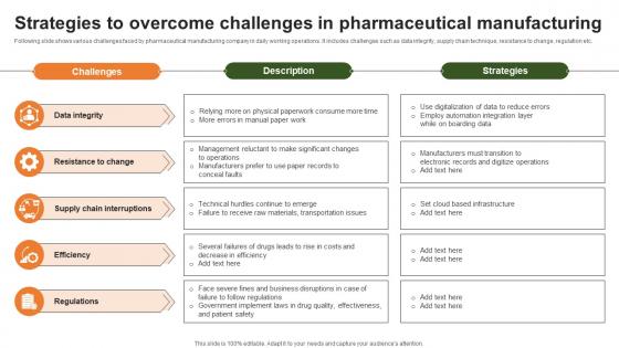 Strategies To Overcome Challenges In Pharmaceutical Manufacturing