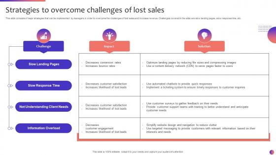 Strategies To Overcome Challenges Of Lost Sales
